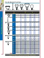 Preview for 28 page of Satco Products A3521 Catalog