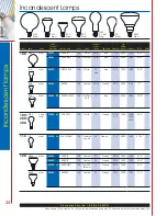 Preview for 30 page of Satco Products A3521 Catalog