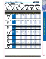 Preview for 31 page of Satco Products A3521 Catalog