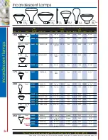 Preview for 32 page of Satco Products A3521 Catalog