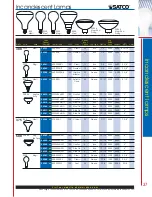 Preview for 33 page of Satco Products A3521 Catalog