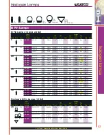 Preview for 5 page of Satco Products Halogen Lamps Catalog