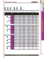 Preview for 9 page of Satco Products Halogen Lamps Catalog