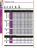 Preview for 10 page of Satco Products Halogen Lamps Catalog