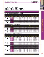 Preview for 17 page of Satco Products Halogen Lamps Catalog