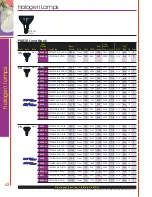 Предварительный просмотр 24 страницы Satco Products Halogen Lamps Catalog