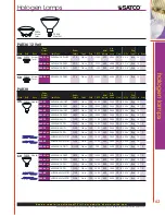 Предварительный просмотр 25 страницы Satco Products Halogen Lamps Catalog