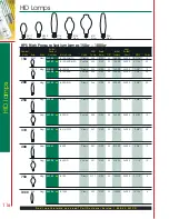 Preview for 12 page of Satco Products HID Lamps Catalog