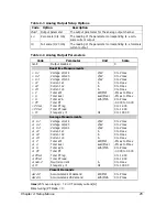 Preview for 30 page of Satec C192PF8-RPR Installation And Operation Manual