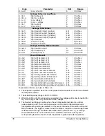 Preview for 35 page of Satec C192PF8-RPR Installation And Operation Manual