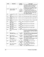 Preview for 45 page of Satec C192PF8-RPR Installation And Operation Manual