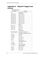 Preview for 154 page of Satec EM132 Installation And Operation Manual