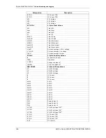 Preview for 158 page of Satec EM132 Installation And Operation Manual