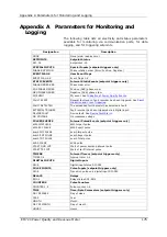 Preview for 175 page of Satec expertmeter EM720 Operation Manual