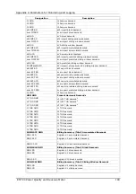 Preview for 183 page of Satec expertmeter EM720 Operation Manual