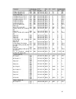 Предварительный просмотр 23 страницы Satec PM130 series Reference Manual