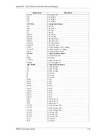 Предварительный просмотр 155 страницы Satec PM135E Installation And Operation Manual