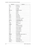 Предварительный просмотр 156 страницы Satec PM135E Installation And Operation Manual