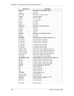 Предварительный просмотр 160 страницы Satec PM135E Installation And Operation Manual