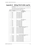 Предварительный просмотр 163 страницы Satec PM135E Installation And Operation Manual