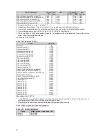 Предварительный просмотр 33 страницы Satec PM171 series Reference Manual