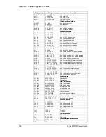 Предварительный просмотр 124 страницы Satec PM172E Installation And Operation Manual