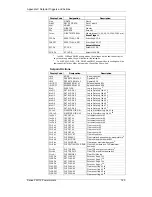 Предварительный просмотр 125 страницы Satec PM172E Installation And Operation Manual