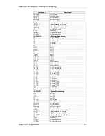 Предварительный просмотр 127 страницы Satec PM172E Installation And Operation Manual