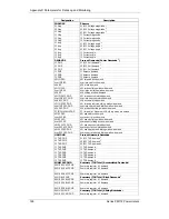 Предварительный просмотр 128 страницы Satec PM172E Installation And Operation Manual