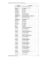 Предварительный просмотр 129 страницы Satec PM172E Installation And Operation Manual