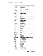 Предварительный просмотр 130 страницы Satec PM172E Installation And Operation Manual