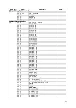 Preview for 87 page of Satec PM174 Series Reference Manual