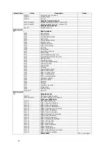 Preview for 92 page of Satec PM174 Series Reference Manual