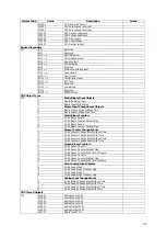 Preview for 93 page of Satec PM174 Series Reference Manual