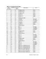 Предварительный просмотр 128 страницы Satec PM295 Installation And Operation Manual