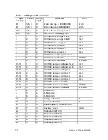 Предварительный просмотр 130 страницы Satec PM295 Installation And Operation Manual