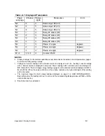 Предварительный просмотр 131 страницы Satec PM295 Installation And Operation Manual