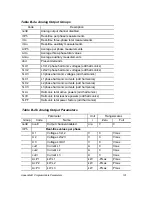 Предварительный просмотр 139 страницы Satec PM295 Installation And Operation Manual