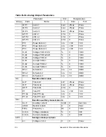 Предварительный просмотр 140 страницы Satec PM295 Installation And Operation Manual