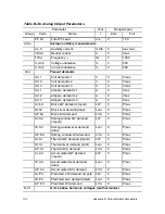 Предварительный просмотр 142 страницы Satec PM295 Installation And Operation Manual