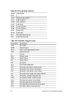 Предварительный просмотр 144 страницы Satec PM295 Installation And Operation Manual