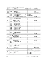 Предварительный просмотр 146 страницы Satec PM295 Installation And Operation Manual