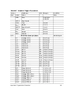 Предварительный просмотр 147 страницы Satec PM295 Installation And Operation Manual