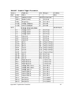 Предварительный просмотр 149 страницы Satec PM295 Installation And Operation Manual