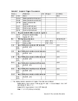 Предварительный просмотр 156 страницы Satec PM295 Installation And Operation Manual