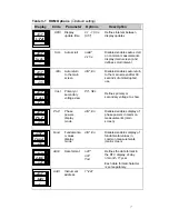 Preview for 8 page of Satec RDM172 Quick Manual