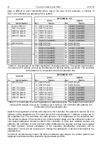 Preview for 28 page of Satel Abax ACU-100 User Manual