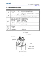 Preview for 12 page of Satel Compact-4BT User Manual