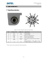 Preview for 12 page of Satel GFU30 User Manual