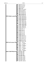 Preview for 35 page of Satel GSM-4S User Manual